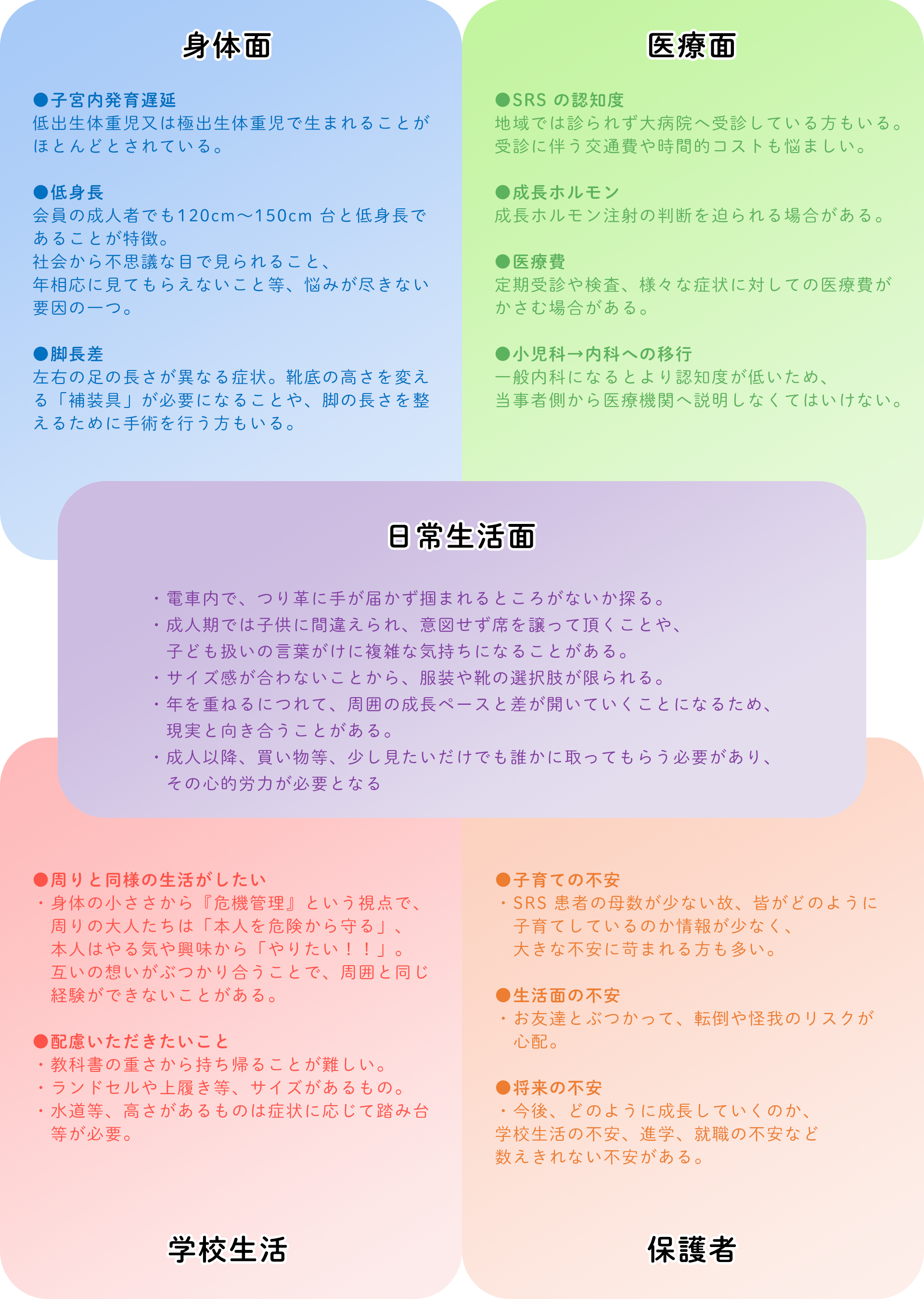 症状