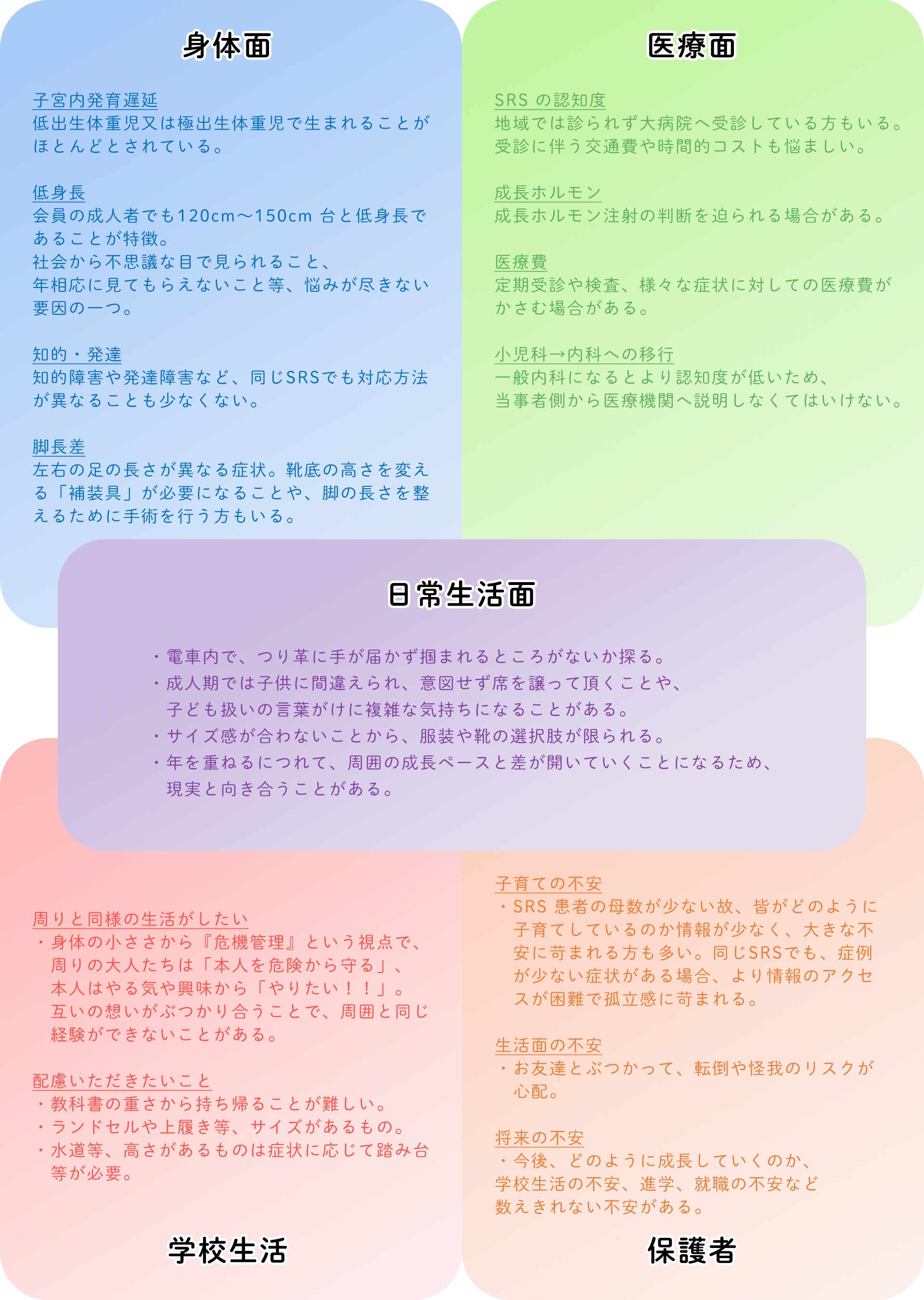 症状